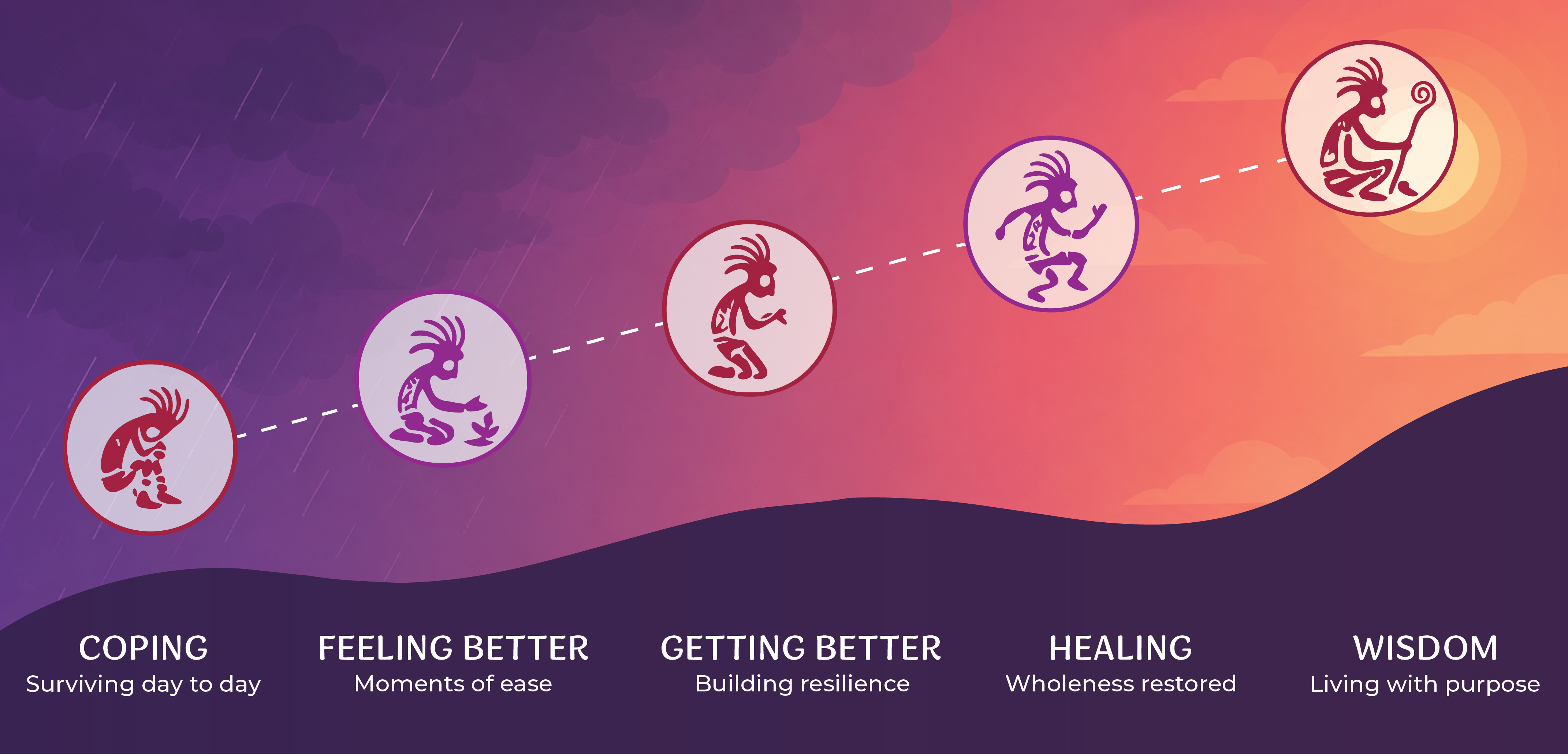 Your path to lasting well-being